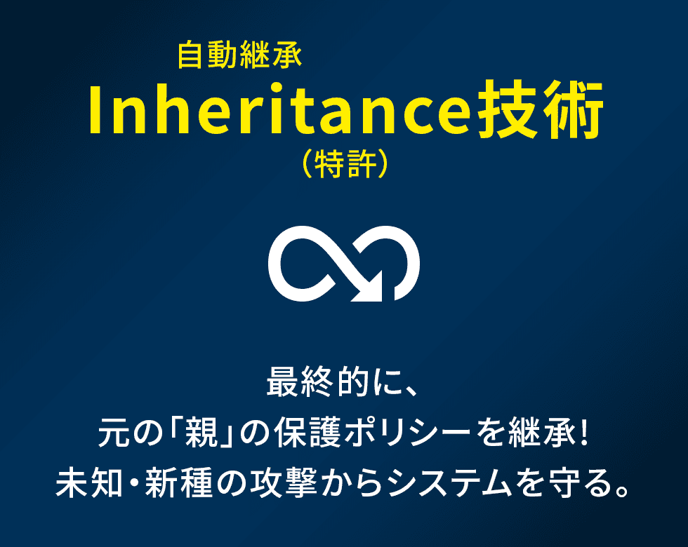 自動継承Inheritance技術