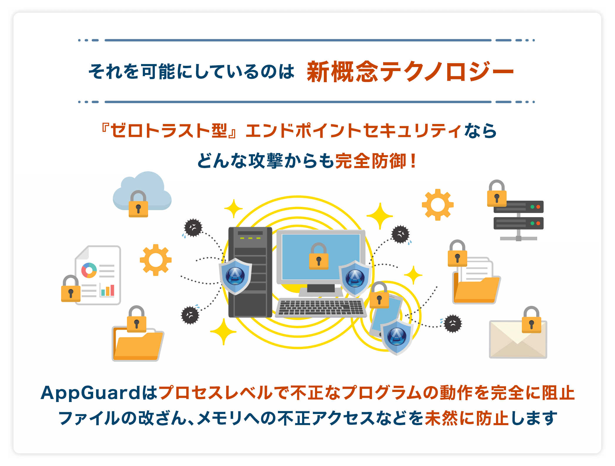 新セキュリティで完全防備
