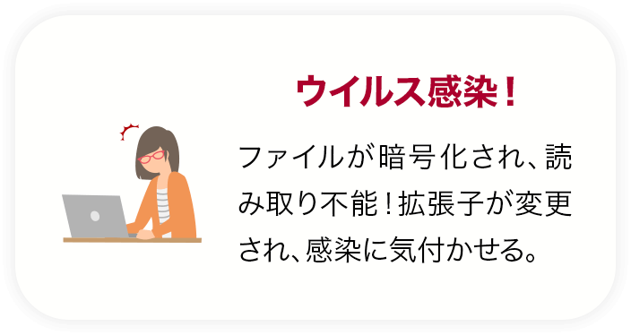 ウイルスに感染