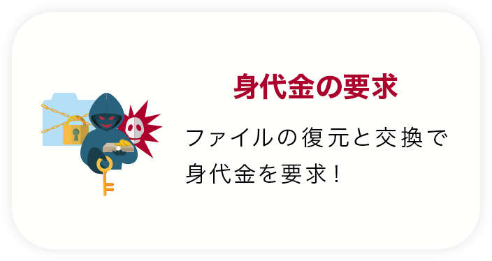 ウイルスに感染